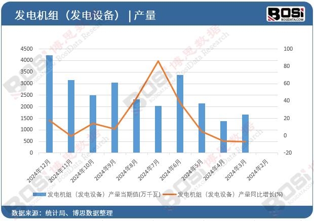 �l(f��)늙C(j��)�M���l(f��)��O(sh��)�䣩�a(ch��n)��