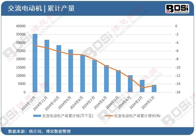 ����늄әC�a(ch��n)����Ӌ