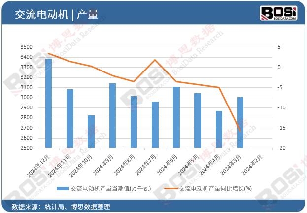 ����늄әC�a(ch��n)��