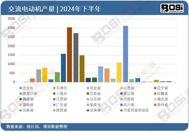 2024��ȫ����ʡ�н���늄әCͶ�Y��(sh��)��(j��)�y(t��ng)Ӌ