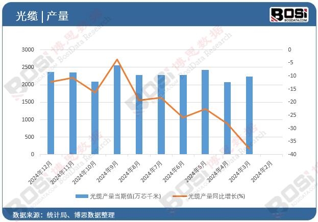 ���|�a(ch��n)��