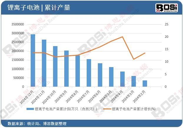 ��x��늳خa(ch��n)����Ӌ