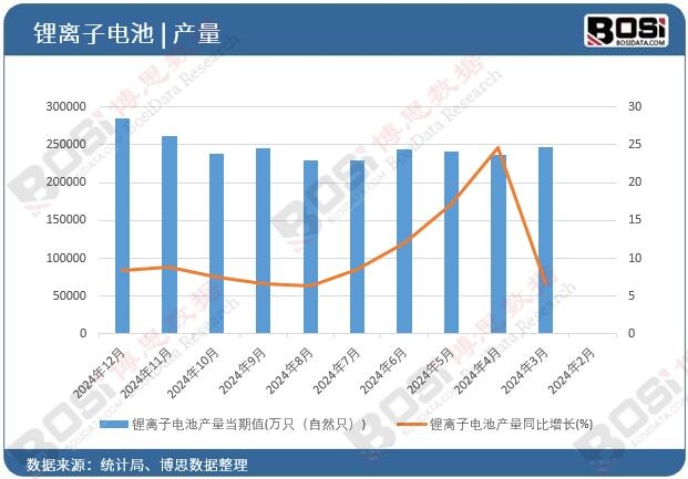 ��x��늳خa(ch��n)��