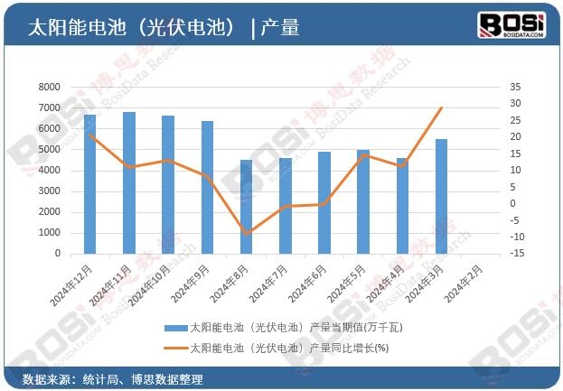 ̫���늳أ����늳أ��a(ch��n)��