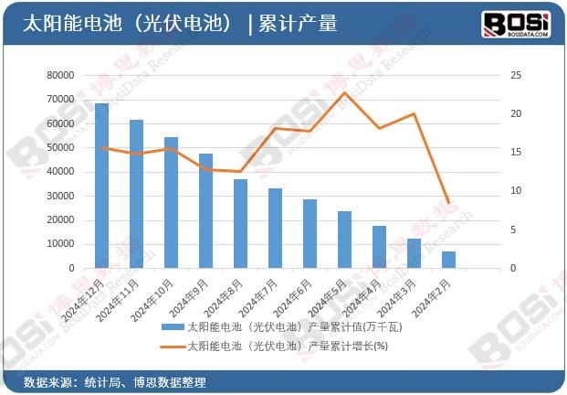 ̫���늳أ����늳أ��a(ch��n)����Ӌ
