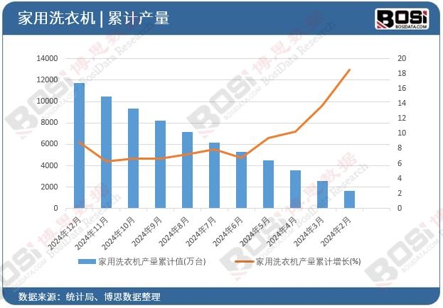 ����ϴ�C(j��)�a(ch��n)����Ӌ(j��)ֵ