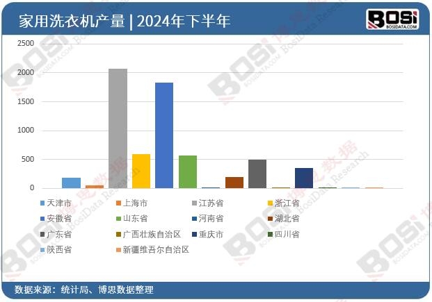 2024��ȫ��(gu��)��ʡ�м���ϴ�C(j��)Ͷ�Y��(sh��)��(j��)�y(t��ng)Ӌ(j��)