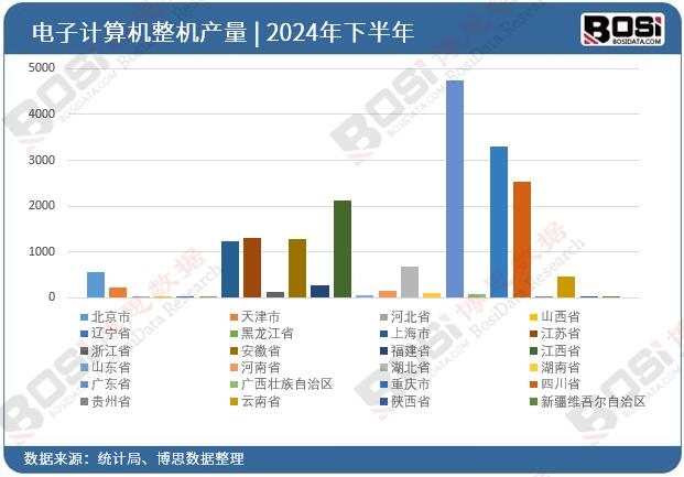 2024��ȫ����ʡ�����Ӌ(j��)��C(j��)���C(j��)Ͷ�Y��(sh��)��(j��)�y(t��ng)Ӌ(j��)