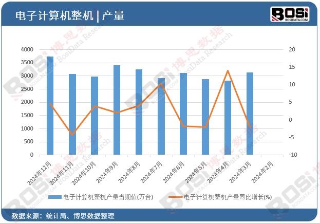 ���Ӌ��C���C�a(ch��n)��