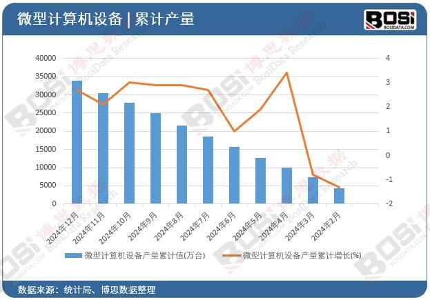 ΢��Ӌ(j��)��C(j��)�O(sh��)��a(ch��n)����Ӌ(j��)