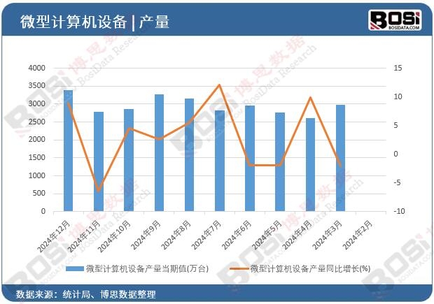 ΢��Ӌ(j��)��C(j��)�O(sh��)��a(ch��n)��