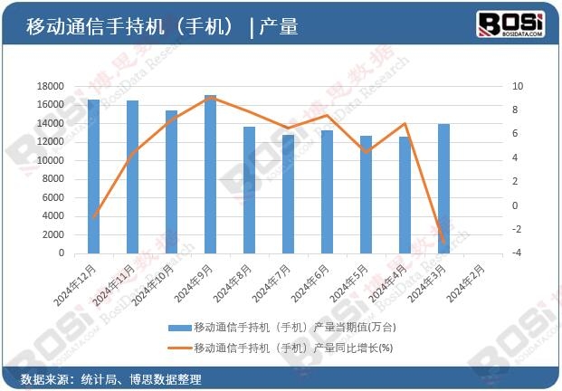 �Ƅ�(d��ng)ͨ���ֳ֙C(j��)���֙C(j��)���a(ch��n)��