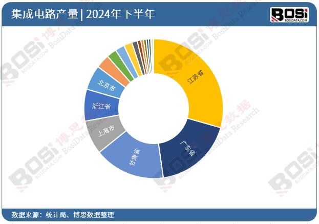 2024��ȫ����ʡ�м����·Ͷ�Y��(sh��)��(j��)�y(t��ng)Ӌ