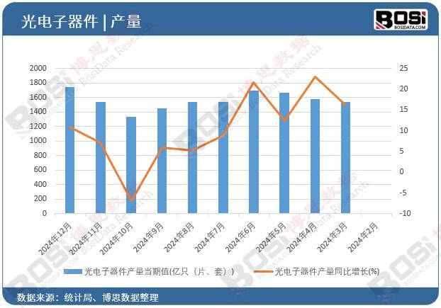 ����������a(ch��n)��