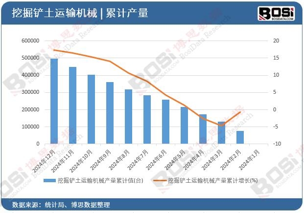 �ھ��P���\(y��n)ݔ�C(j��)е�a(ch��n)����Ӌ