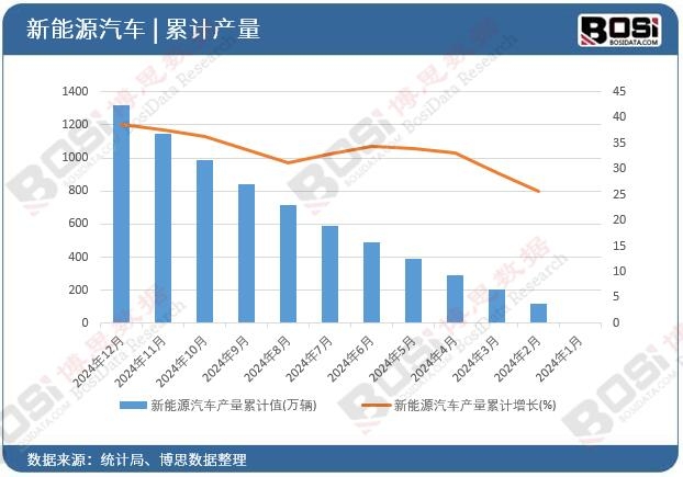 ����Դ��܇�a(ch��n)����Ӌ