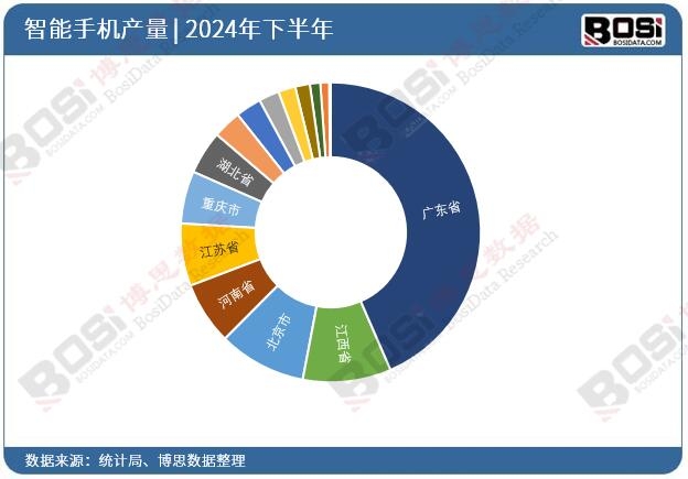 2024��ȫ����ʡ�������֙C(j��)Ͷ�Y��(sh��)��(j��)�y(t��ng)Ӌ(j��)