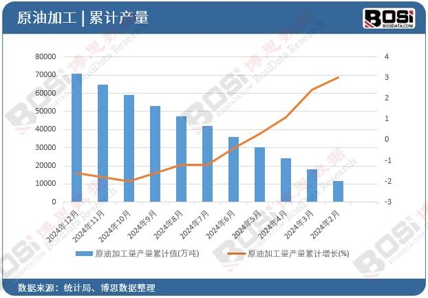 ԭ�ͼӹ����a(ch��n)����Ӌֵ