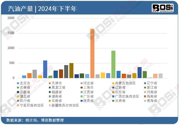 2024��ȫ��(gu��)��ʡ������Ͷ�Y��(sh��)��(j��)�y(t��ng)Ӌ(j��)