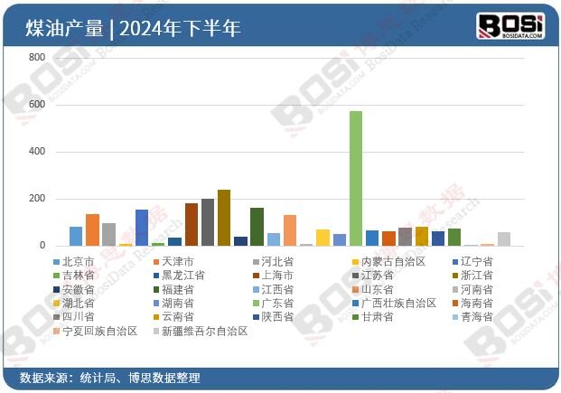 2024��ȫ����ʡ��ú��Ͷ�Y��(sh��)��(j��)�y(t��ng)Ӌ