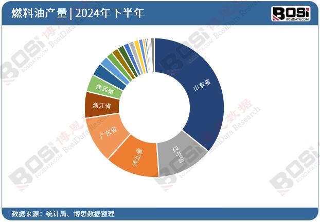 2024��ȫ����ʡ��ȼ����Ͷ�Y�����y(t��ng)Ӌ