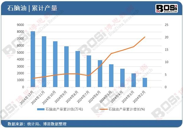 ʯ�X�ͮa(ch��n)����Ӌ(j��)