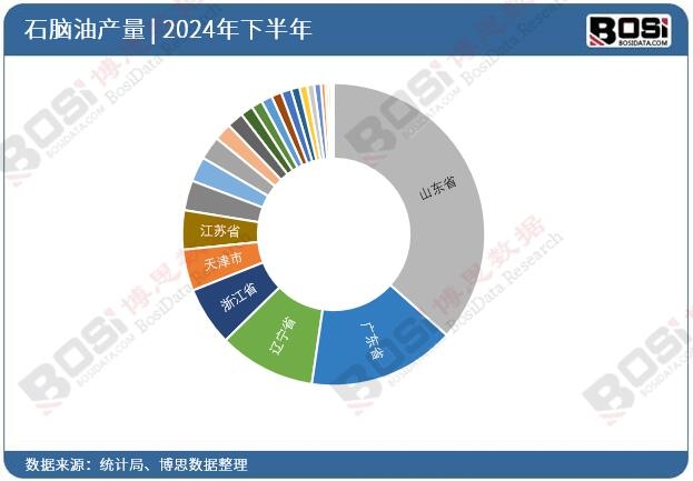 2024��ȫ����ʡ��ʯ�X��Ͷ�Y��(sh��)��(j��)�y(t��ng)Ӌ(j��)