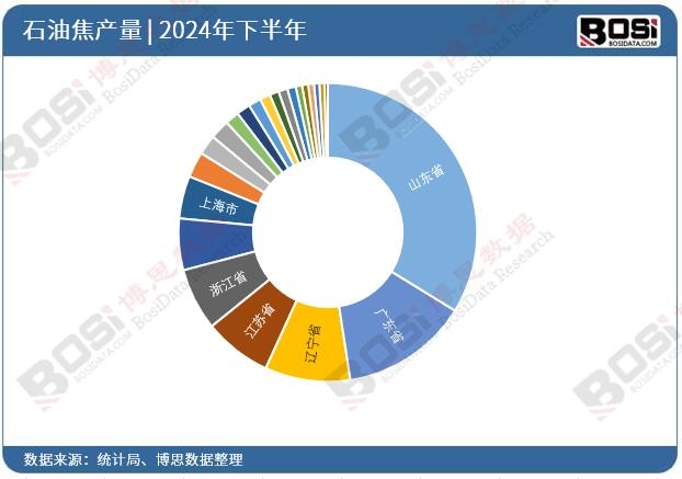 2024��ȫ��(gu��)��ʡ��ʯ�ͽ�Ͷ�Y��(sh��)��(j��)�y(t��ng)Ӌ(j��)