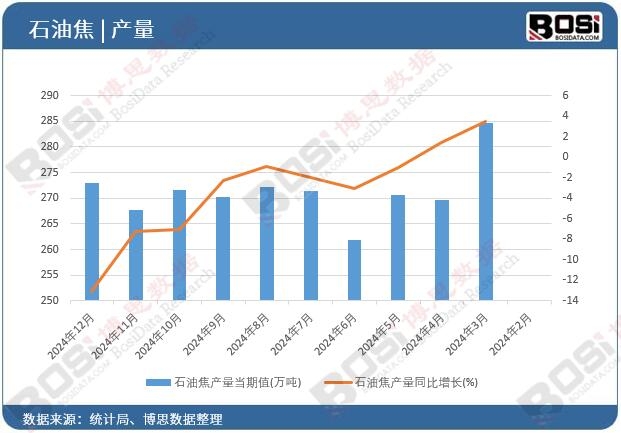 ʯ�ͽ��a(ch��n)��