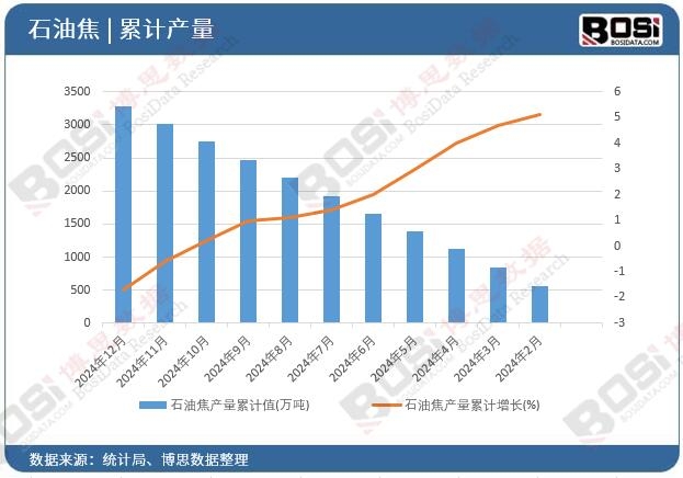 ʯ�ͽ��a(ch��n)����Ӌ(j��)