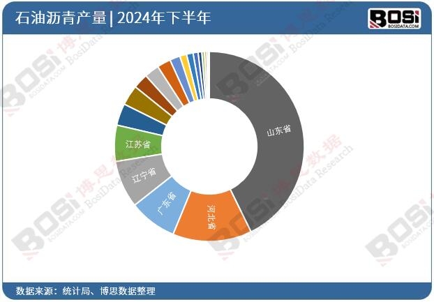 2024��ȫ����ʡ��ʯ�͞r��Ͷ�Y��(sh��)��(j��)�y(t��ng)Ӌ