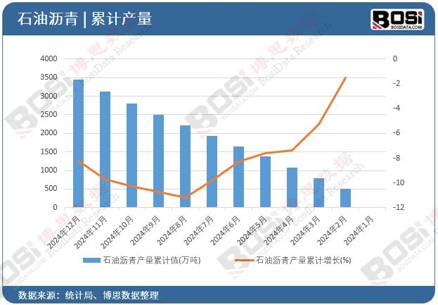 ʯ�͞r��a(ch��n)����Ӌ