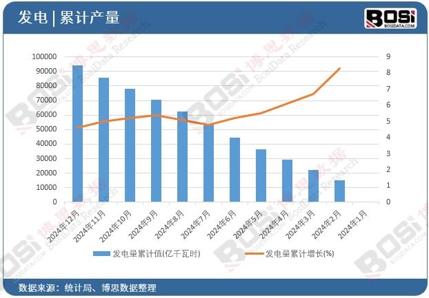 �l(f��)�����Ӌ(j��)ֵ