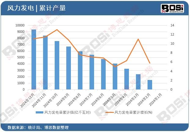 �L���l(f��)�����Ӌ