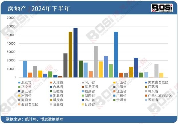 ȫ����ʡ�з��خa(ch��n)Ͷ�Y��(sh��)��(j��)�y(t��ng)Ӌ