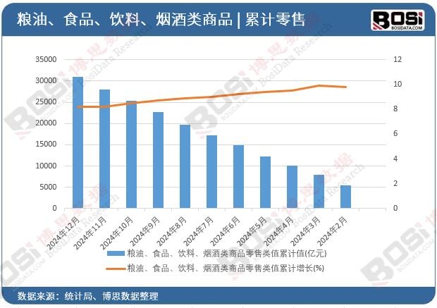 �Z����ʳƷ��������������Ʒ�����ֵ��Ӌ(j��)