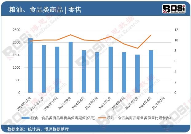 �Z����ʳƷ���Ʒ����