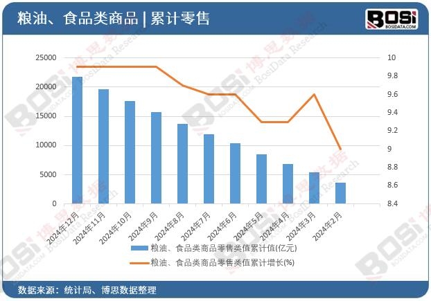 �Z����ʳƷ���Ʒ�����ֵ��Ӌ