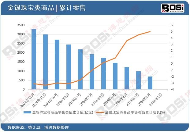 ���y�錚���Ʒ�����ֵ��Ӌ(j��)