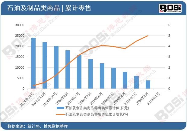 ʯ�ͼ���Ʒ���Ʒ�����ֵ��Ӌ(j��)