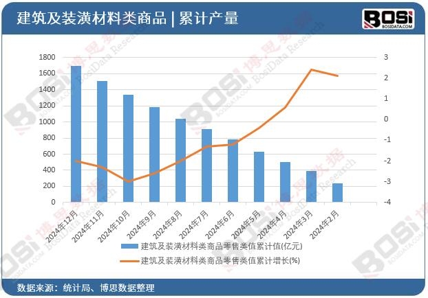 �������b��������Ʒ�����ֵ��Ӌ(j��)