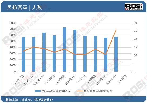 �񺽿��\(y��n)��