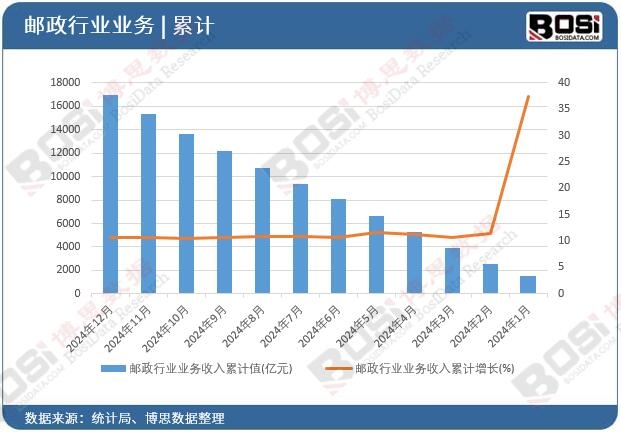 �]���ИI(y��)�I(y��)��������Ӌ