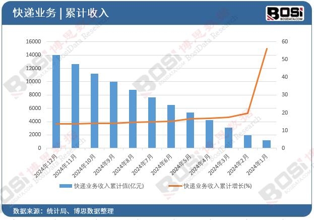 ���f�I(y��)��(w��)������Ӌ(j��)