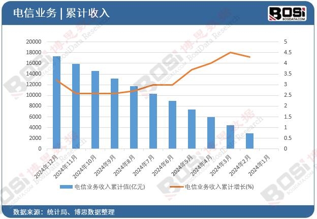 ��ŘI(y��)��������Ӌ