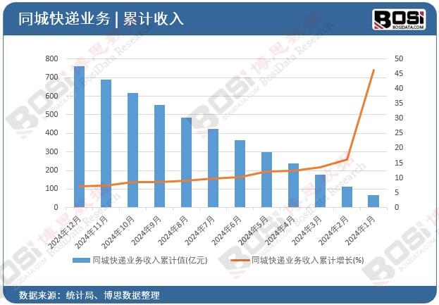 ͬ�ǿ��f�I(y��)��(w��)������Ӌ