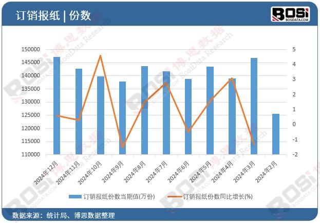 ӆ�N(xi��o)��(b��o)���ݔ�(sh��)