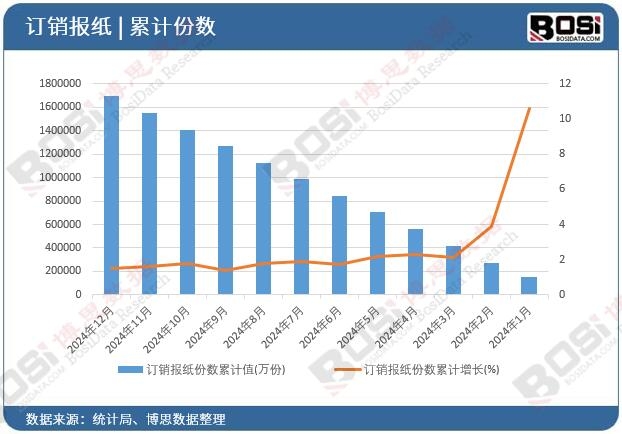 ӆ�N(xi��o)��(b��o)���ݔ�(sh��)��Ӌ(j��)