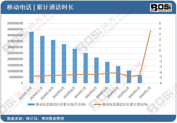 �Ƅ�(d��ng)�ԒͨԒ�r(sh��)�L(zh��ng)��Ӌ(j��)