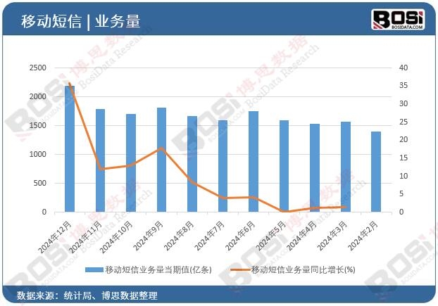 �ƄӶ��ŘI(y��)��